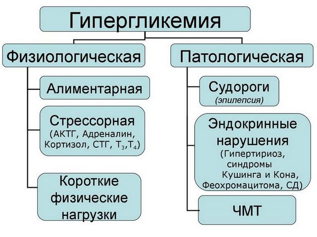 Гіперглікемія — не вирок! » журнал здоров'я iHealth 7