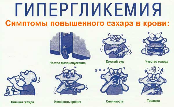 Невідкладна допомога при різних видах гіпоглікемії і гіперглікемії » журнал здоров'я iHealth 4